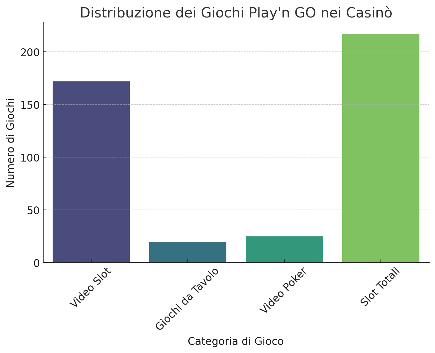 Giochi Play'n GO nei Casinò